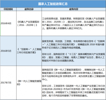 北京人工智能政策（北京市人工智能）