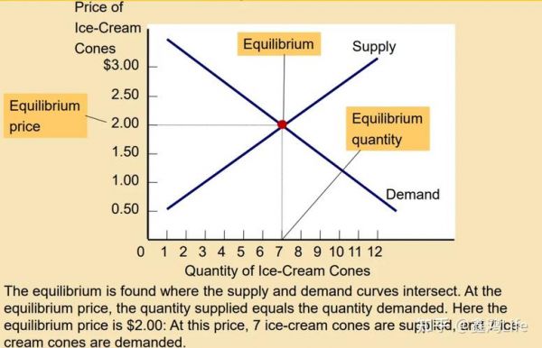 equilibrium与balance的区别与联系？平衡balance安卓