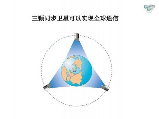 同步通信（同步通信卫星轨道离地面高度）