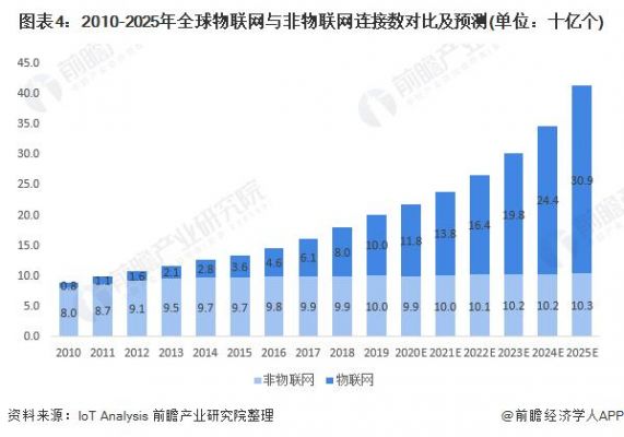 巴西物联网发展主要优势(巴西物联网发展主要优势是)-图2 巴西物联网发展主要优势(巴西物联网发展主要优势是)-图2