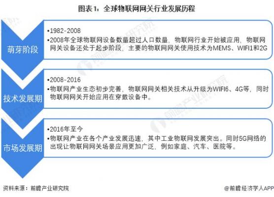 巴西物联网发展主要优势（巴西物联网发展主要优势是）