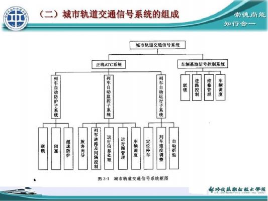 通信信号路径（轨道通信信号技术）