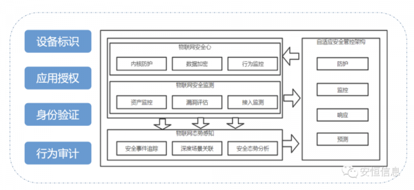 物联网传输数据安全问题(物联网传输层面临的安全问题及主要手段)-图1 物联网传输数据安全问题(物联网传输层面临的安全问题及主要手段)-图1
