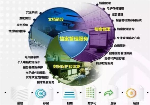 档案人工智能（人工智能与档案管理）