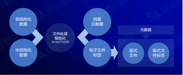 档案人工智能(人工智能与档案管理)-图2 档案人工智能(人工智能与档案管理)-图2