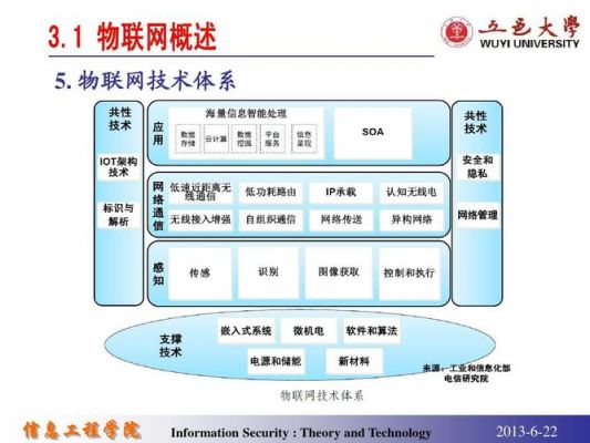 物联网安全通信技术规划(物联网安全设计)-图1 物联网安全通信技术规划(物联网安全设计)-图1