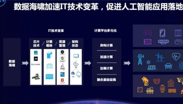 ai加速引擎和编译引擎费电吗？人工智能软件安卓版