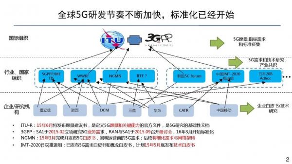 实现5G物联网微服务(5g下的物联网)-图3 实现5G物联网微服务(5g下的物联网)-图3