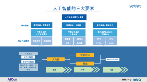本体技术人工智能(人工智能技术本质特征)-图3 本体技术人工智能(人工智能技术本质特征)-图3