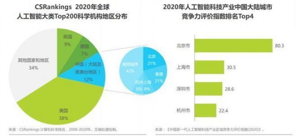 中外人工智能差距(中外人工智能差距大吗)-图3 中外人工智能差距(中外人工智能差距大吗)-图3