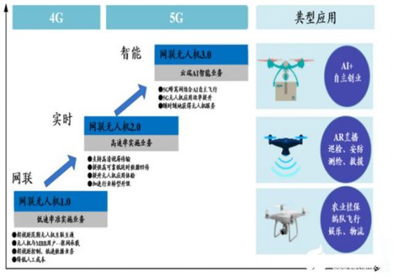 物联网与无人机（物联网与无人机的区别）