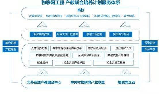 物联网软件研发(物联网软件研发属于哪个行业)-图2 物联网软件研发(物联网软件研发属于哪个行业)-图2