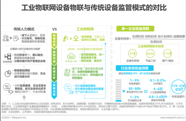 物联网软件研发(物联网软件研发属于哪个行业)-图3 物联网软件研发(物联网软件研发属于哪个行业)-图3