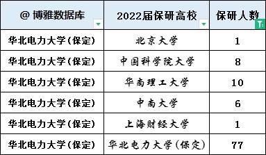 保研面试通信（通信保研最好的院校）