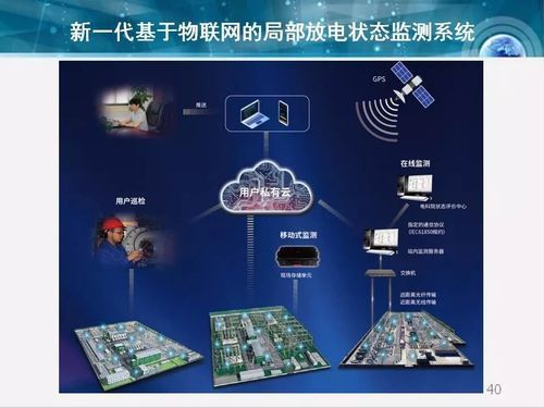 光纤物联网公司（物联网光纤传感器）