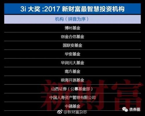 新财富通信组（新财富电子组排名）-图3