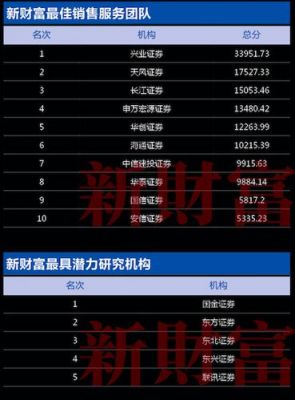 新财富通信组（新财富电子组排名）