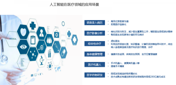 推荐系统人工智能领域（人工智能在医疗领域的应用）