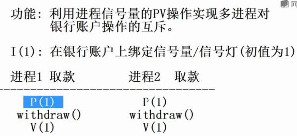 进程通信信号量（进程通信信号量大吗）