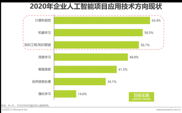 人工智能研报（人工智能研究报告的选题）