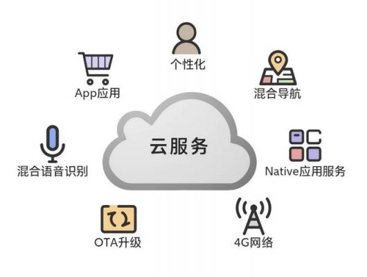 云端码（云端码是什么）