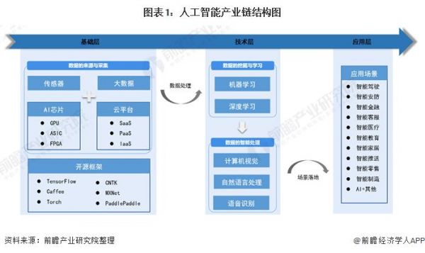 人工智能入侵检测(人工智能入侵检测方法产业有哪些)-图2 人工智能入侵检测(人工智能入侵检测方法产业有哪些)-图2