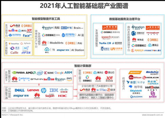 人工智能入侵检测(人工智能入侵检测方法产业有哪些)-图3 人工智能入侵检测(人工智能入侵检测方法产业有哪些)-图3