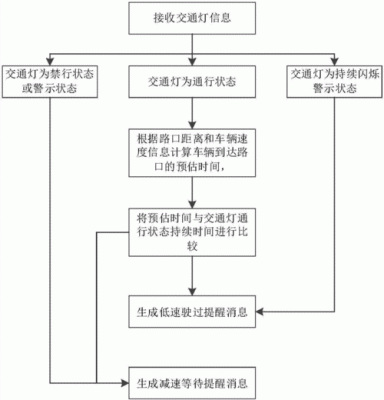交通信号灯建设流程（交通信号灯设置要求）