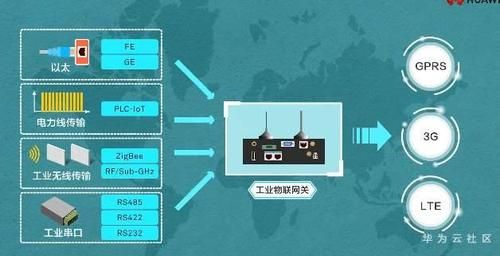 lot物联网设备（物联iot干嘛的）