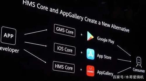 iphone 13支持gms吗?安卓6.0的设备装gms-图3 iphone 13支持gms吗?安卓6.0的设备装gms-图3