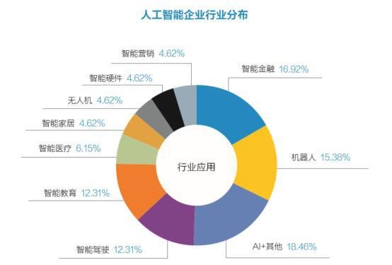 关于人工智能可以提供性吗的信息-图2 关于人工智能可以提供性吗的信息-图2