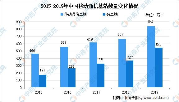 手机通信行业（手机通信产业观察）