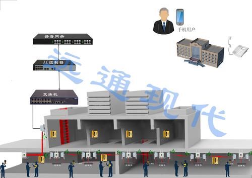 管廊通信系统（管廊控制系统）