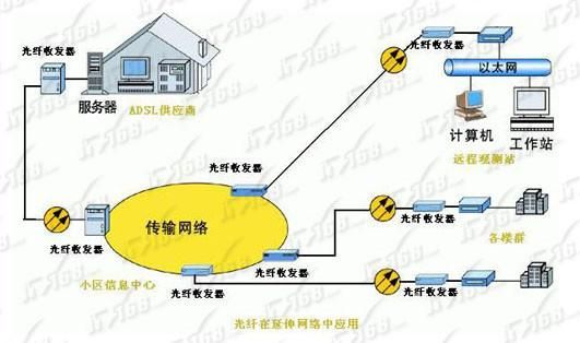 物联网光缆（物联网与光通信）