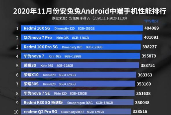 2021年手机处理器安兔兔排行榜？安卓最新处理器排名