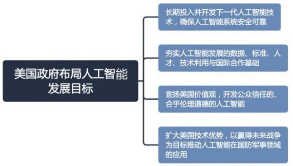 包含人工智能是美国发明的吗的词条-图2 包含人工智能是美国发明的吗的词条-图2