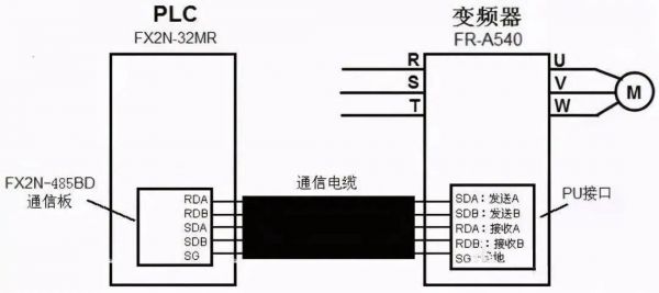 变频器通信格式(变频器的通信方法)-图3 变频器通信格式(变频器的通信方法)-图3