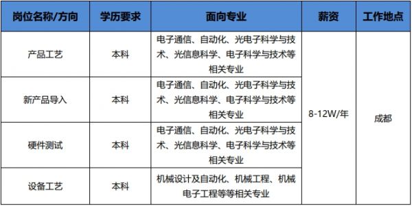 通信技术的职位（通信技术的职位描述）