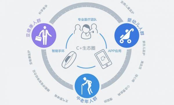人工智能医疗手环（人工智能技术在医疗领域的应用）