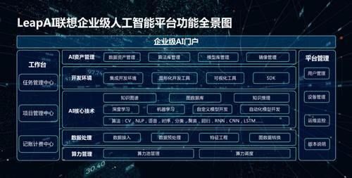 人工智能管家功能(人工智能管理软件)-图1 人工智能管家功能(人工智能管理软件)-图1