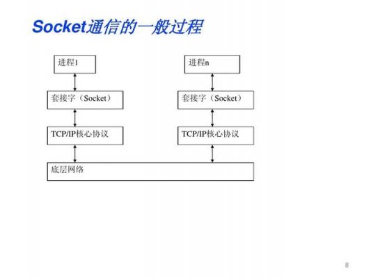 关于socket与http通信的信息-图1 关于socket与http通信的信息-图1