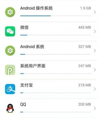 手机运行内存是否越大越好?安卓多大运行内存够用-图3 手机运行内存是否越大越好?安卓多大运行内存够用-图3