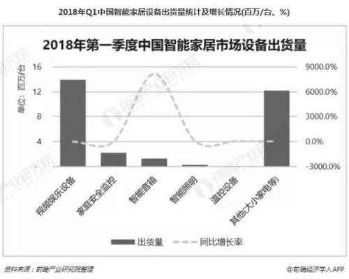 人工智能与智能家居的论文（人工智能对智能家居的影响一千字）