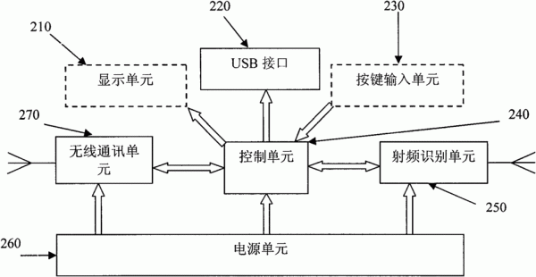 无线射频识别技术是物联网(无线射频识别技术的工作原理)-图1 无线射频识别技术是物联网(无线射频识别技术的工作原理)-图1