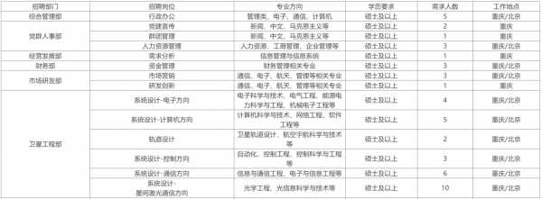 河北通信有限公司招聘信息(河北通信工程学校)-图2 河北通信有限公司招聘信息(河北通信工程学校)-图2