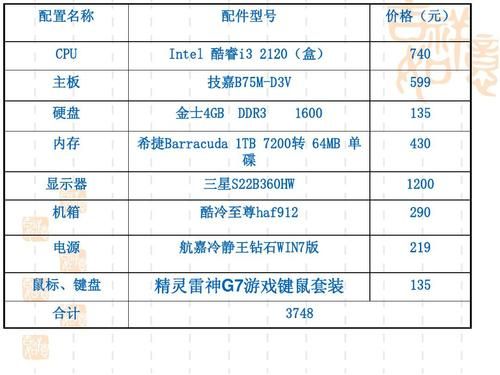 2016机械设计电脑配置(2016机械设计电脑配置要求)-图2 2016机械设计电脑配置(2016机械设计电脑配置要求)-图2