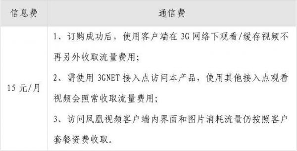 3g媒体通信费怎么取消（3g媒体通信费怎么取消订单）