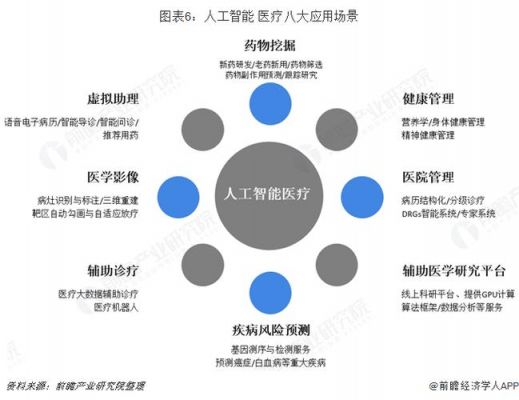 医疗人工智能详解（医疗人工智能概念）