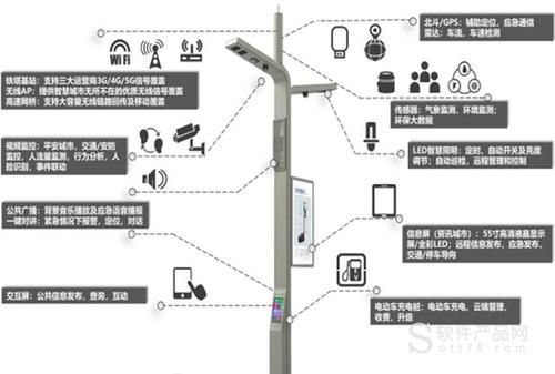 物联网智慧路灯方案（智慧路灯运营方案）
