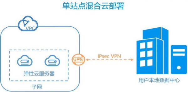 云端同步逻辑(云端同步跟圈)-图3 云端同步逻辑(云端同步跟圈)-图3